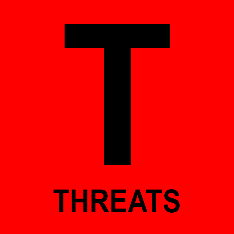 threats